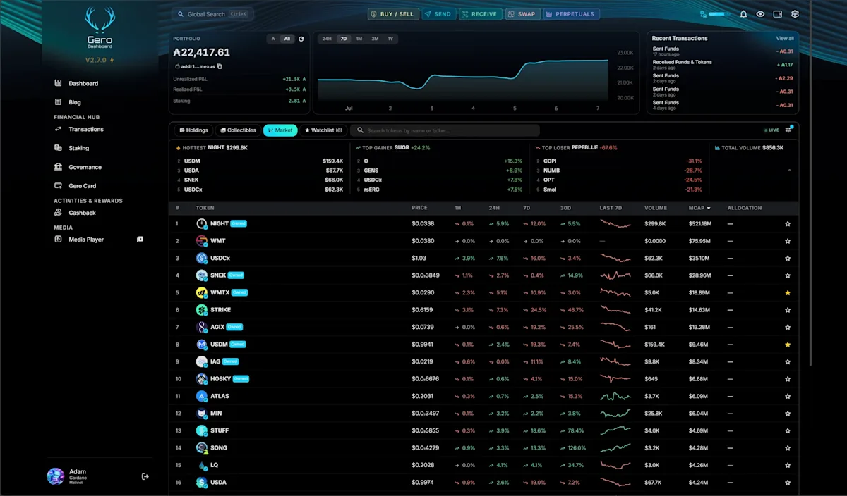 GeroWallet 2.7.0 dashboard with the rebuilt market view