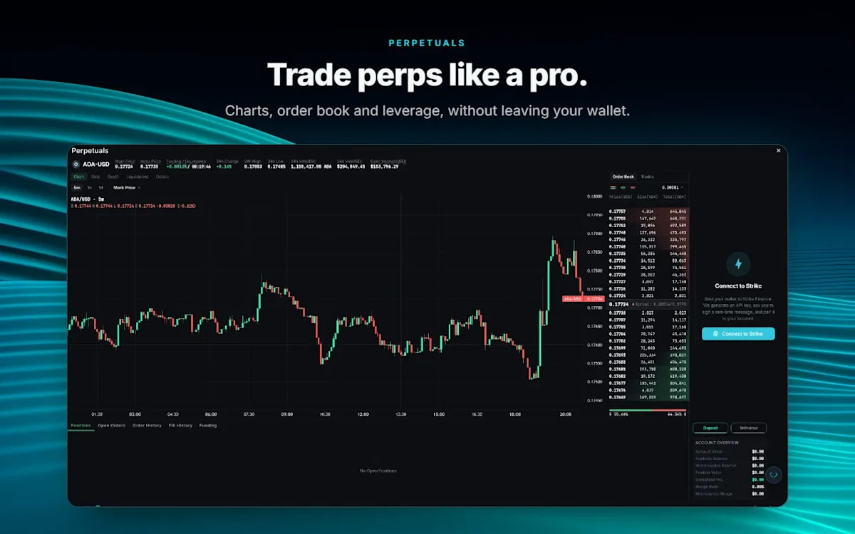 Perpetuals in GeroWallet 2.7: charts, order book and leverage in-wallet