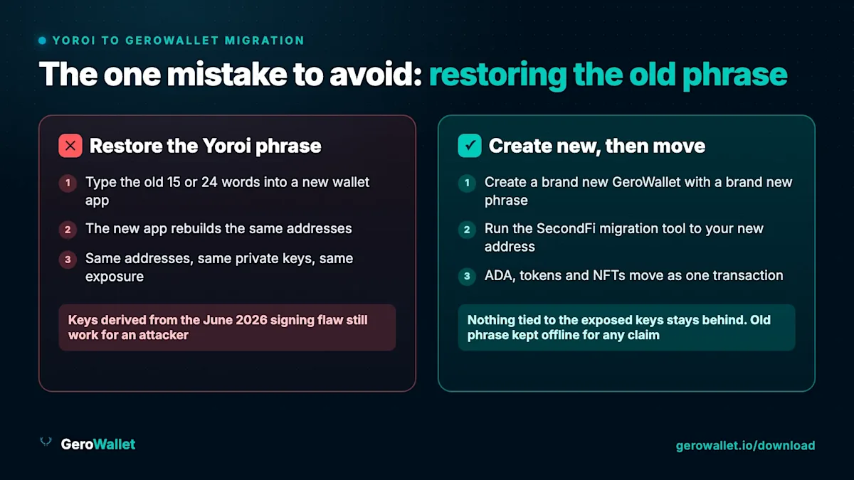 Yoroi migration: restore the old phrase vs create a new wallet